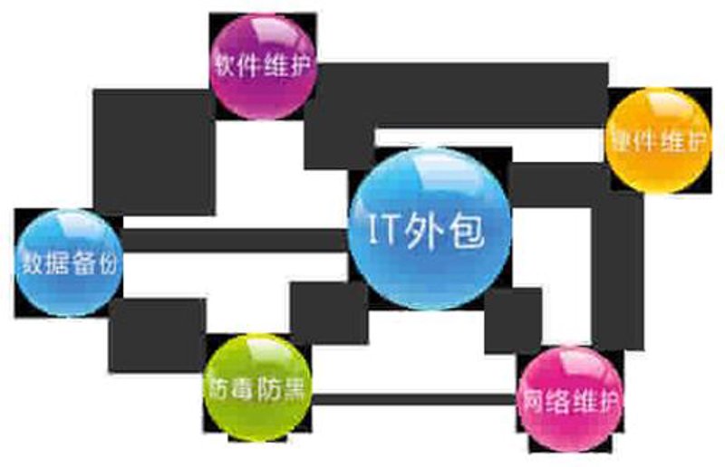 北京软件开发：企业信息化升级的首选
