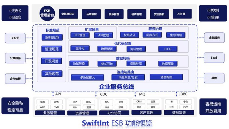 小程序改变生活：从便捷支付到智能办公