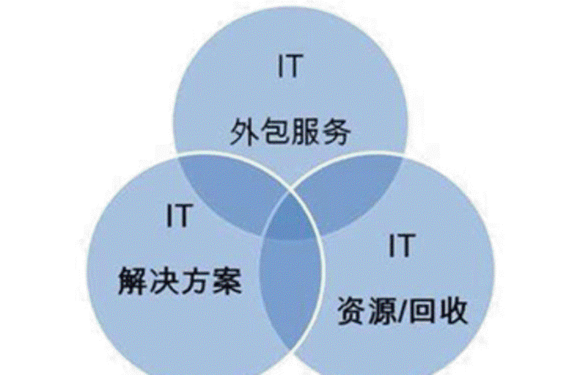 IT外包行业动态：需求与挑战并存