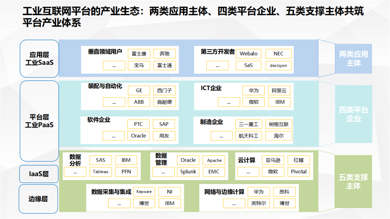 IT外包：企业升级的加速器