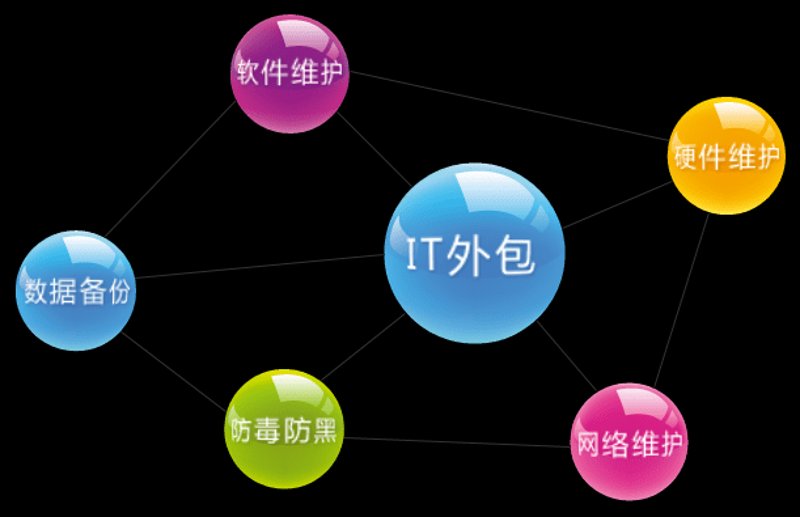 网站建模：构筑数字之塔